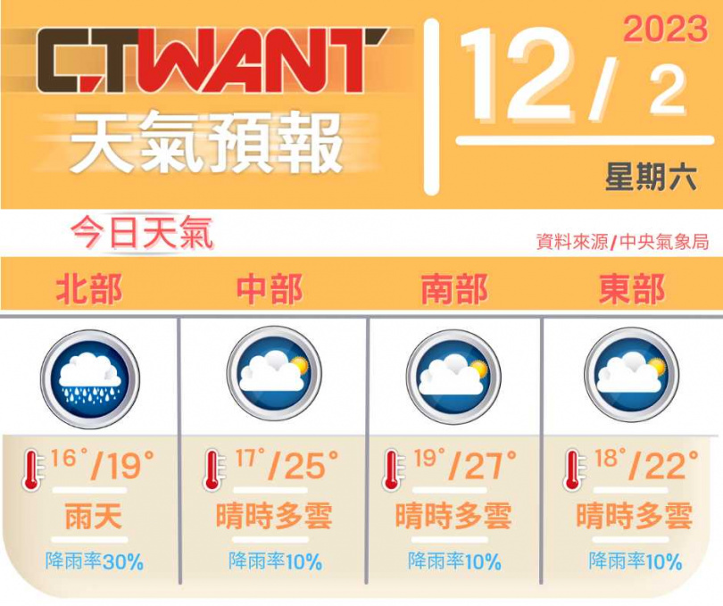 （圖／網編組製）